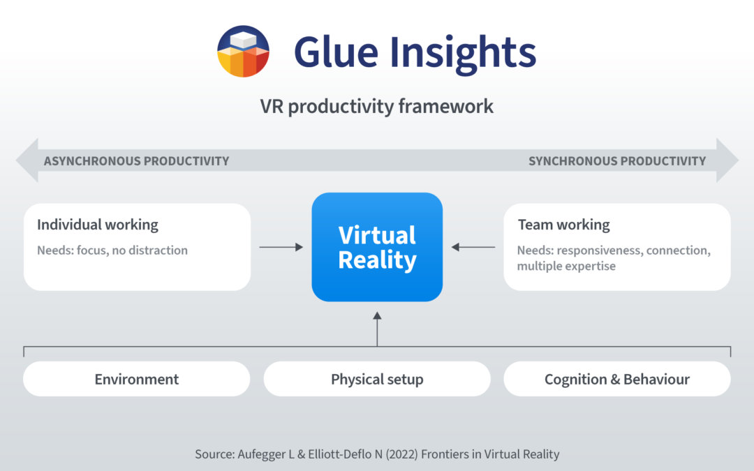 VR productivity framework