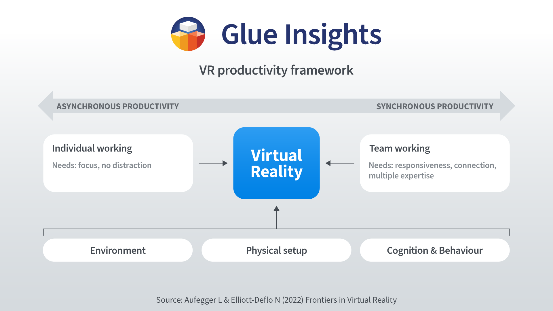 VR productivity framework