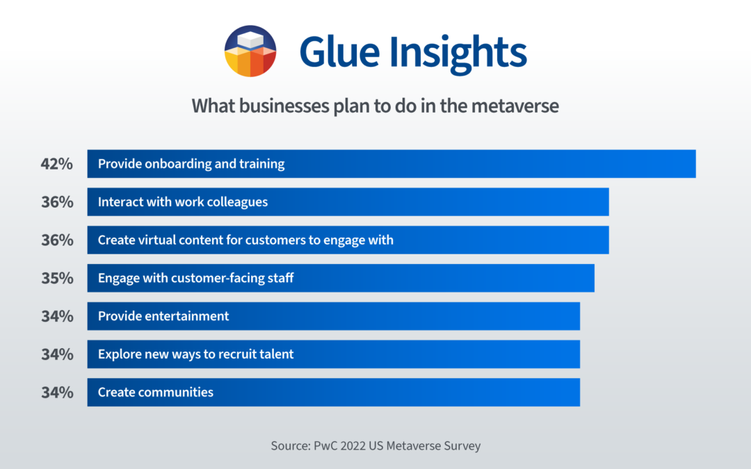What businesses plan to do in the metaverse