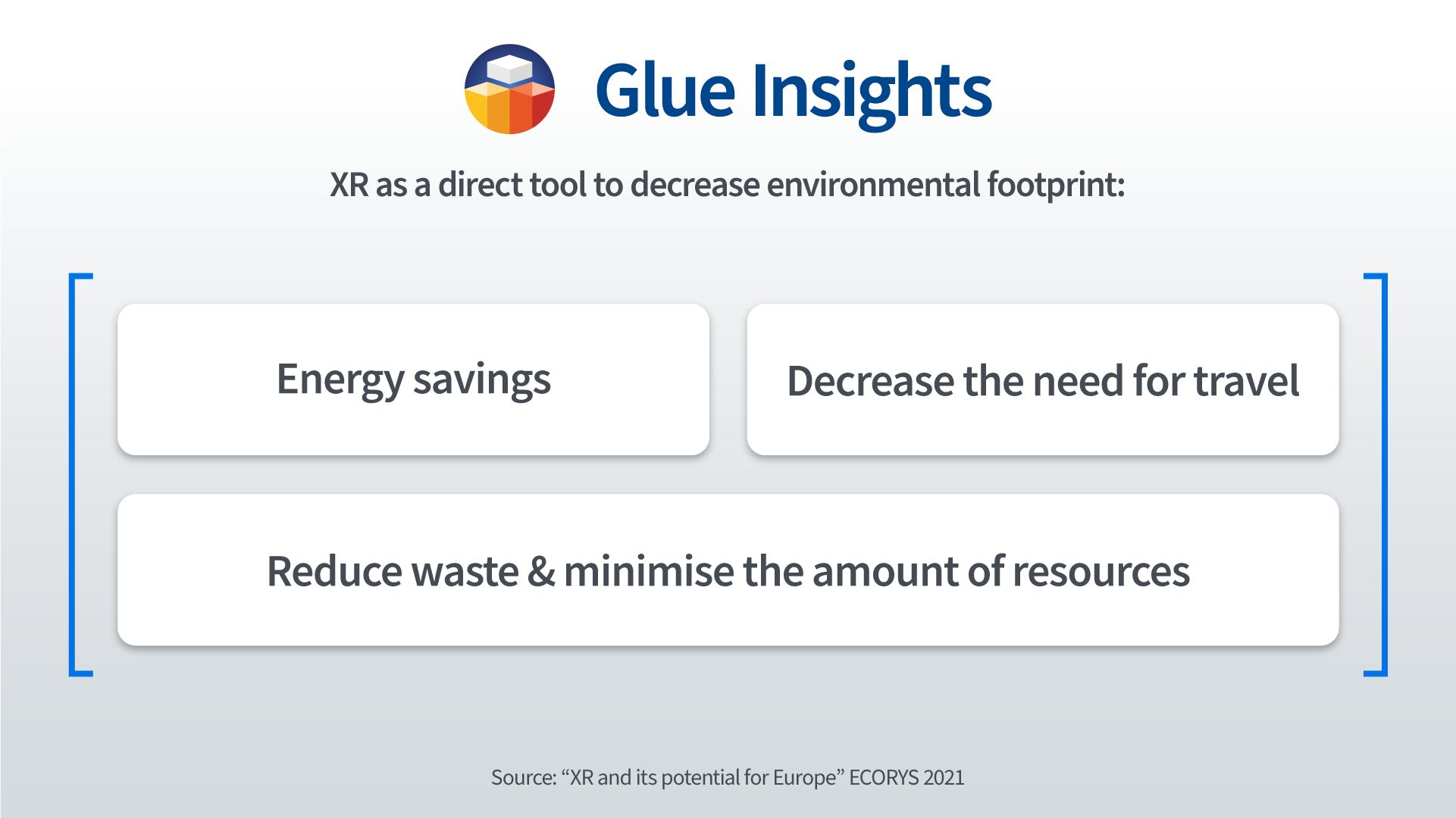 Glue Insights XR technology