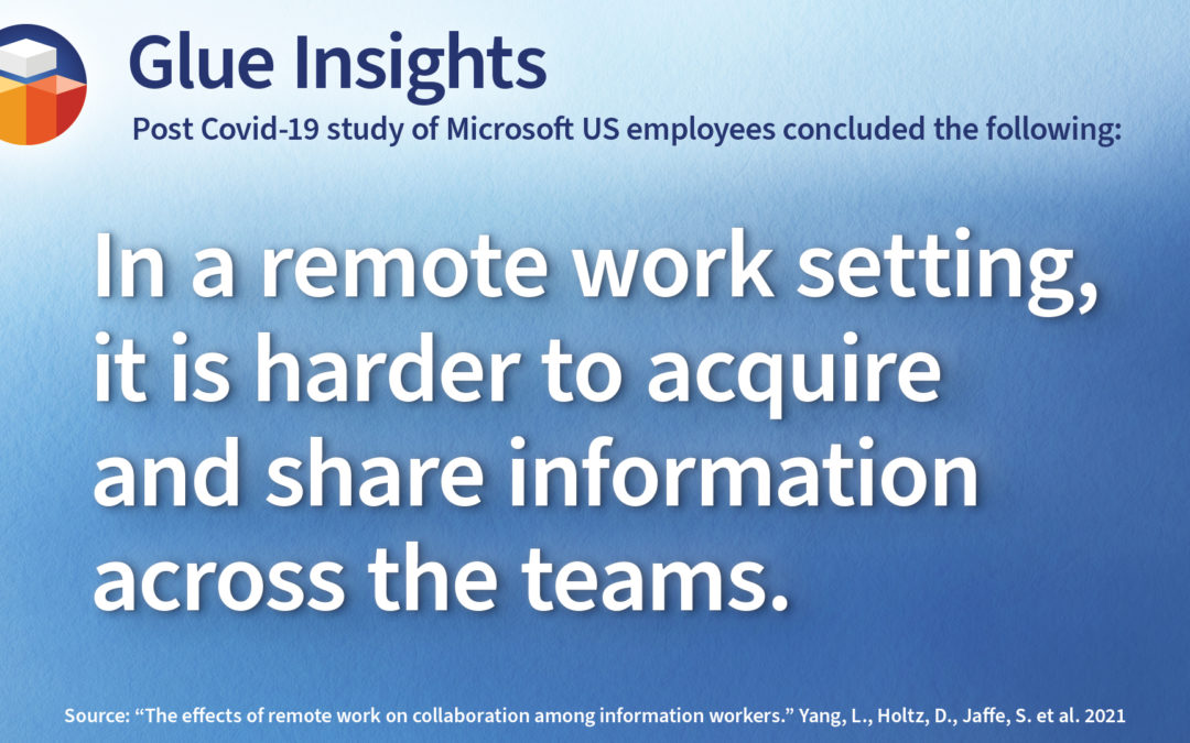 Post Covid-19 study of Microsoft US employees