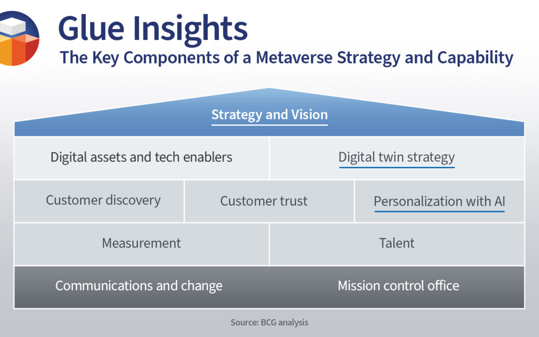The Key Components of a Metaverse Strategy and Capability