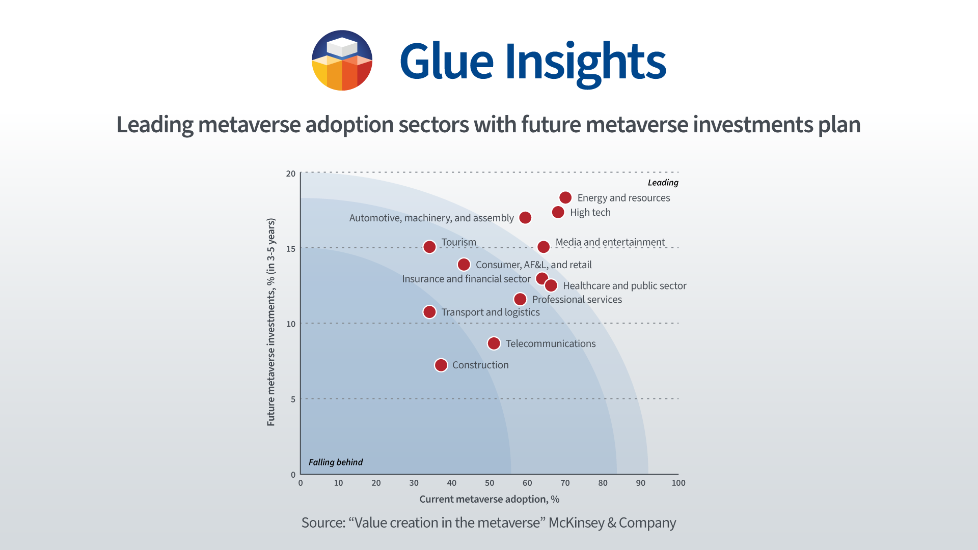 sectors in the metaverse