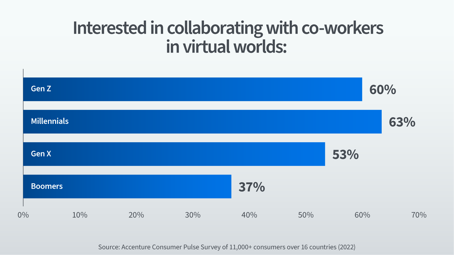 collaborating in virtual worlds