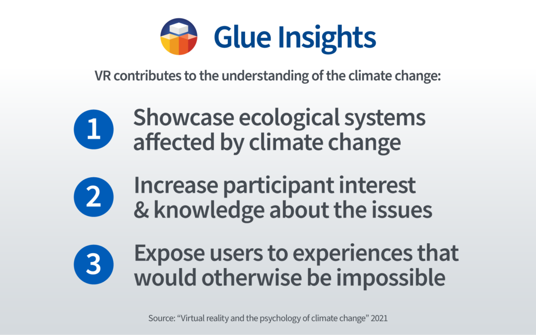 VR contributes to the understanding of the climate change