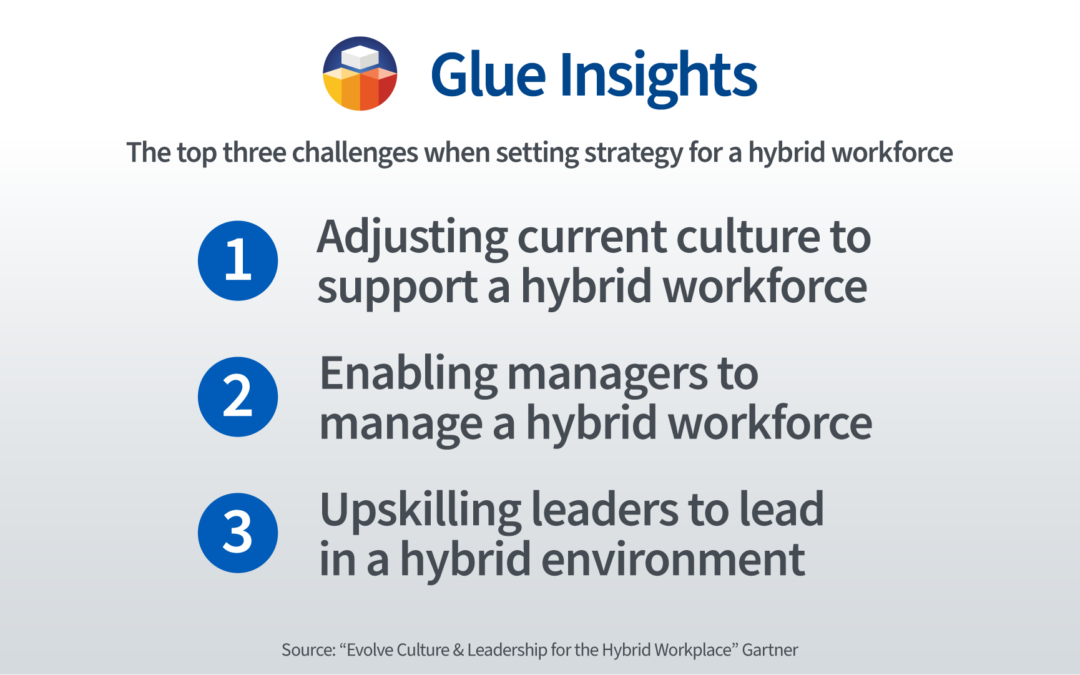 Culture & Leadership for the Hybrid Workplace
