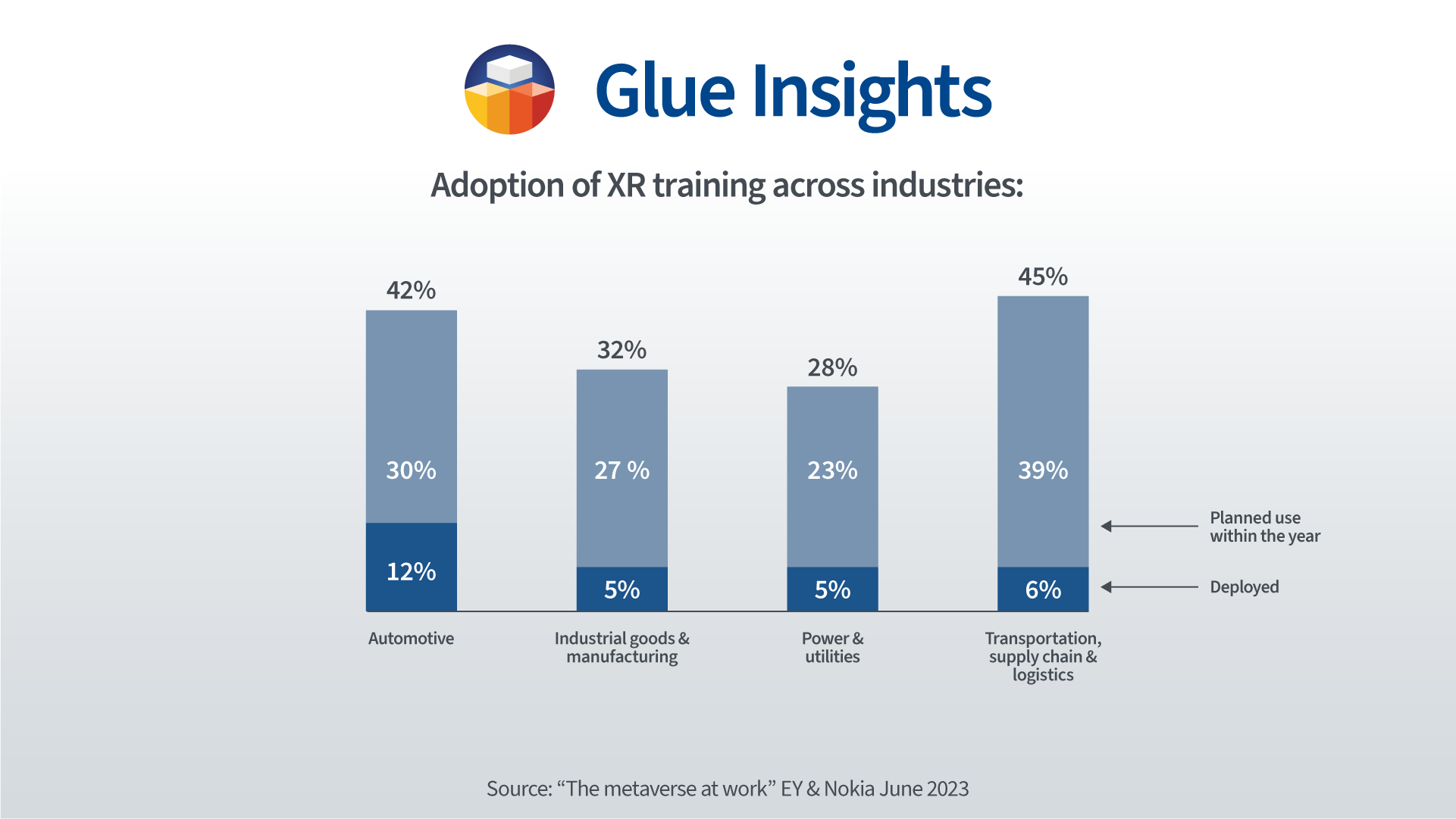 adoption of XR across industries