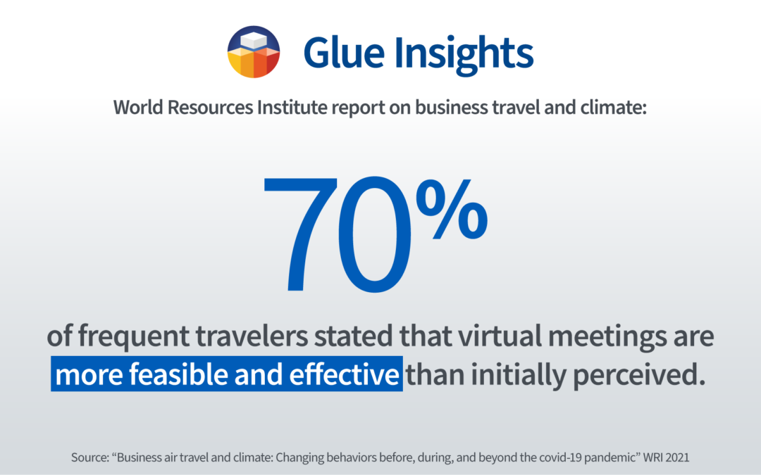 Reduce business travel with effective virtual meetings