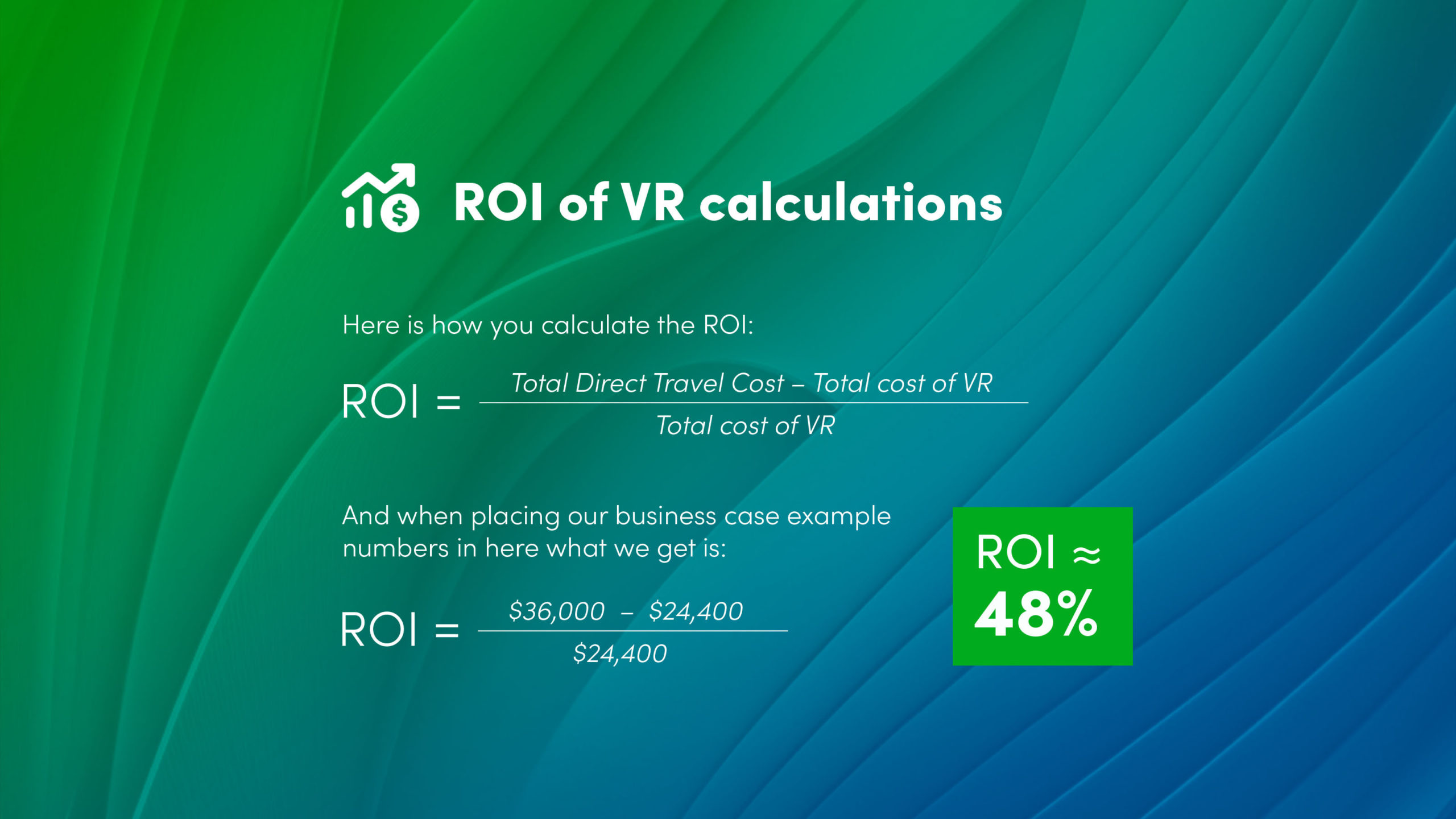 roi of vr 