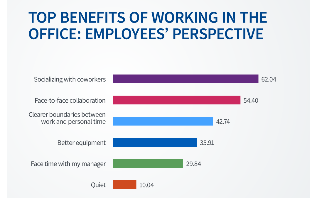 Top benefits of working in the office