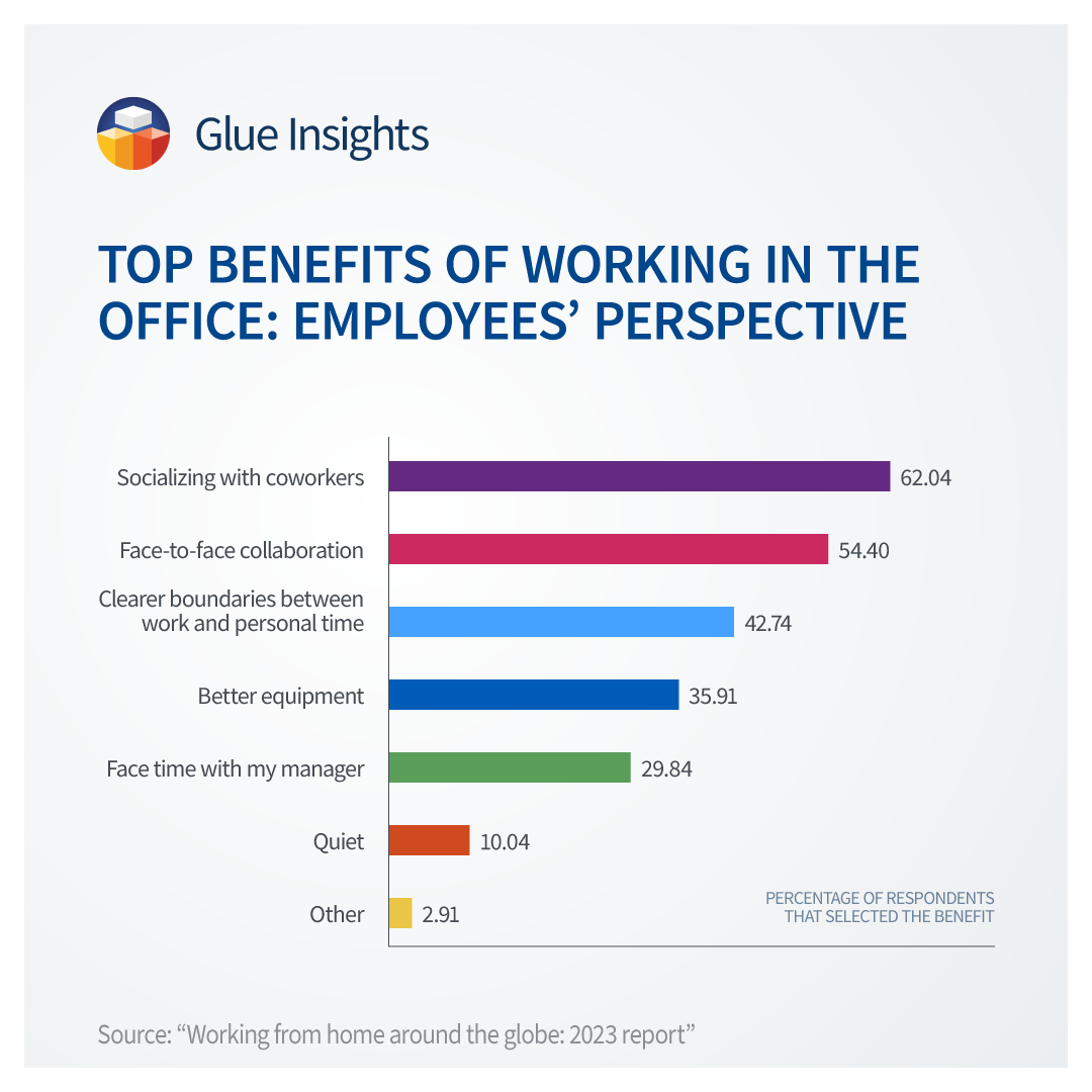 top benefits of working in the office